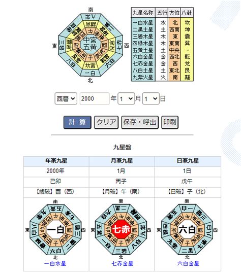 九星計算|九星気学計算で運勢を知る！簡単無料ツール